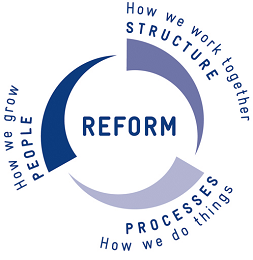 Reform Coordination and Service Improvement Dept.